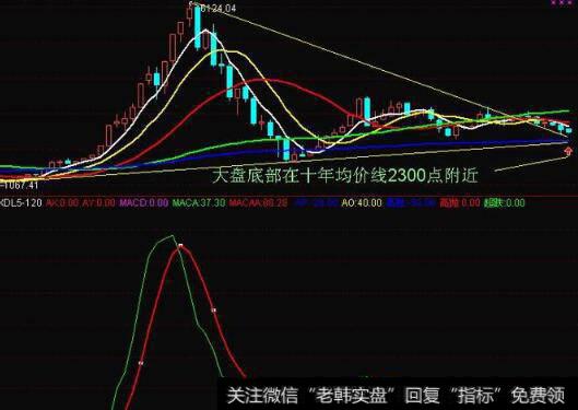 [世界上著名的股票指数之一]什么是《金融时报》股票价格指数？