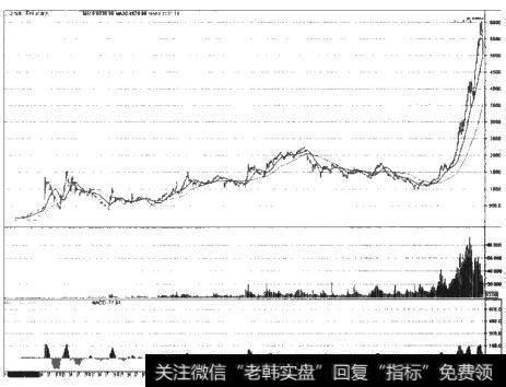 上海股市股票指数