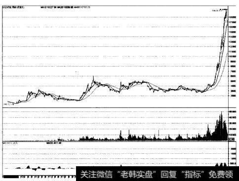 深圳成份股指数