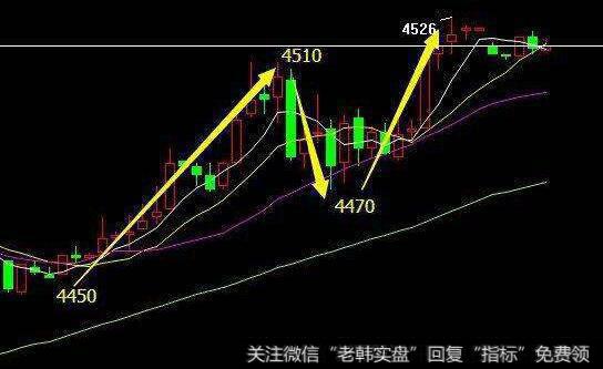 <a href='/cgjq/289591.html'>什么是股票</a>的市场价值?