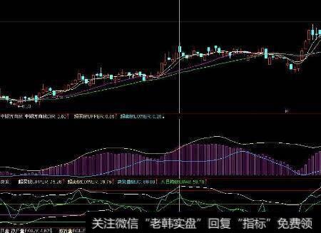 [常用财务指标]什么是利润总额？