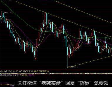 [常用财务指标]什么是股东权益比率、负债比率、净资产收益率？