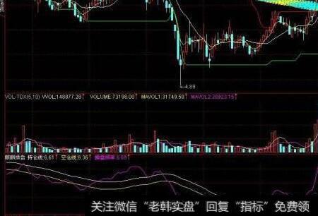 <a href='/shiyinglv/'>市盈率</a>的定义是什么？怎样<a href='/gupiaorumen/250495.html'>计算市盈率</a>？