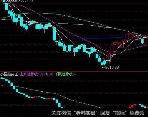 市盈率与投资价值之间是什么关系？