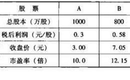 怎样用市盈率来衡量股市投资的价值？