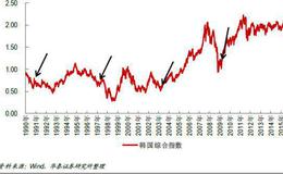 [水皮股市消息]营收增长37%！互联网券商“一哥”富途上市后首份成绩单亮眼