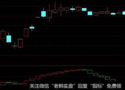 [平均利润率规律对股票价格的影响]给股价定位