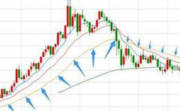 [平均利润率规律对股票价格的影响]引起股价涨跌