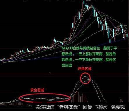 [平均利润率规律对股票价格的影响]限制公司业绩增长