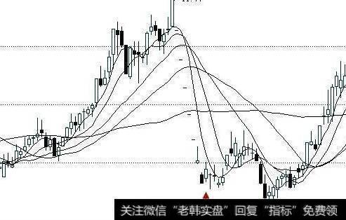 投资者的从众心理会对股价造成什么影响？