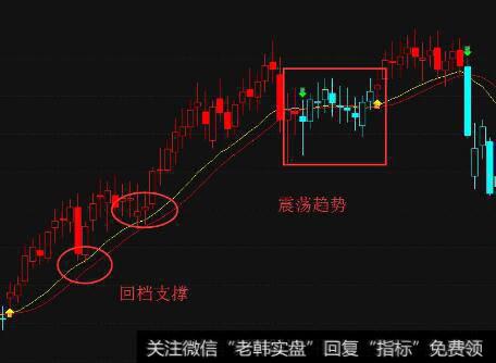 投资者的搏傻心理会对股价造成什么影响？