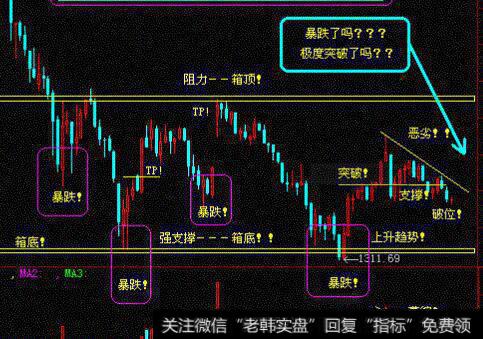 [丁大卫谈股]端午节前维持4浪弱反弹走势