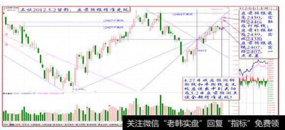 上证2012.5.2日留影: