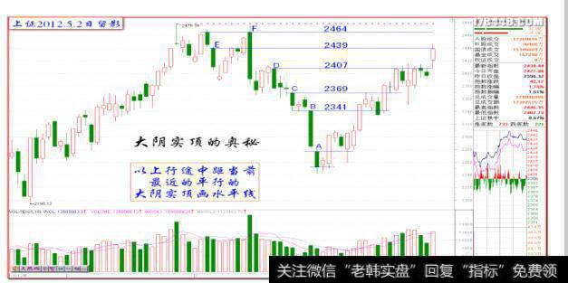 “上证2012.5.2日大阴实顶详解”