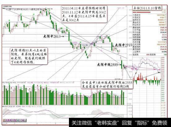 “上证2011.8.10留影”