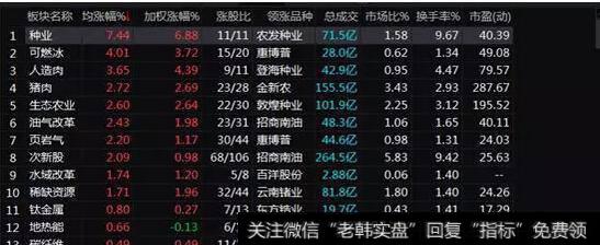 [管清友最新股市分析]市场弱势，新热点难寻！