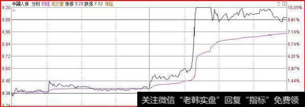 [和众汇富]官家再送两记“神助攻”，剑指何方？