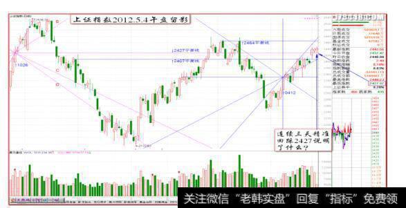 “上证指数2012.5.4午盘留影”