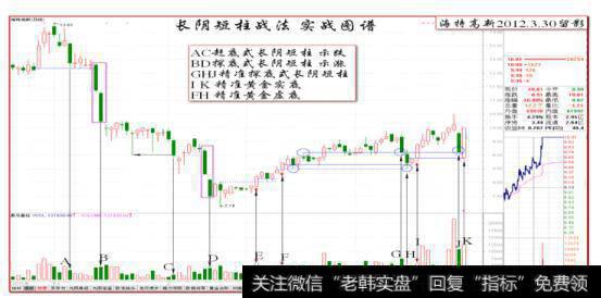 黑马王子120330增补阴线战法图谱