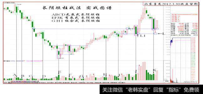 黑马王子120330增补阴线战法图谱