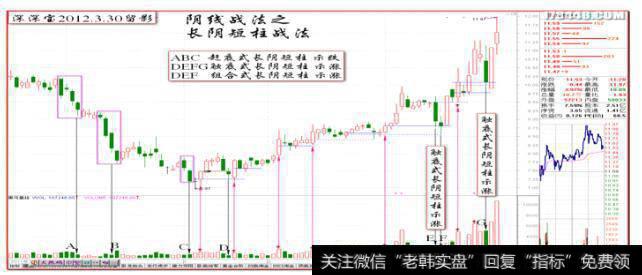 黑马王子120330增补阴线战法图谱