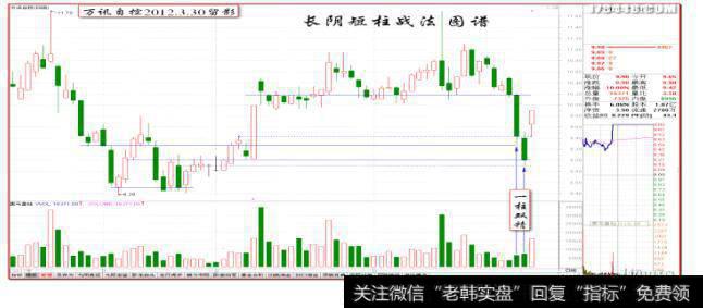 黑马王子120330增补阴线战法图谱