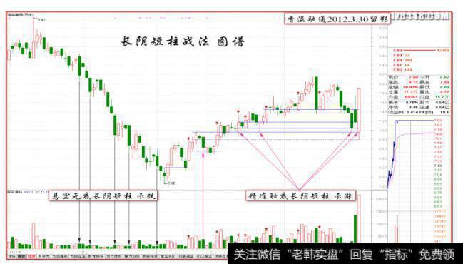 黑马王子120330增补阴线战法图谱