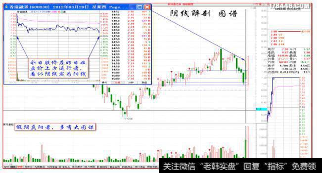 黑马王子120330增补阴线战法图谱