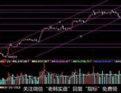 为什么道氏理论的基本原理认为股价的运动有次级趋势和日常趋势？