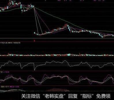 道氏理论的缺陷是什么?