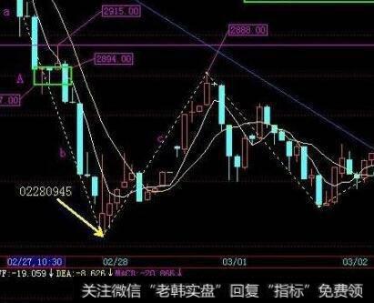 空中楼阁理论应用于各投资领域的注意要点有哪些？