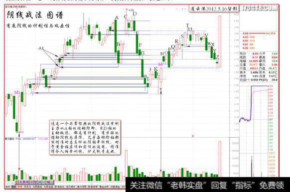 热门股“连云港”