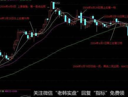 格雷厄姆判断股票内在价值的七条标准是什么？