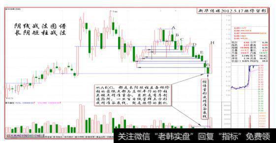 “新华传媒”的走势图