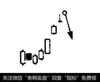 在高价图出现十字线也就是开盘收盘等价线，并留下上下影线，其中上影线较长。此情形表示股票价格经过一段时日后，已涨得相当高，欲振乏力，开始要走下坡，这是明显的卖出信号。