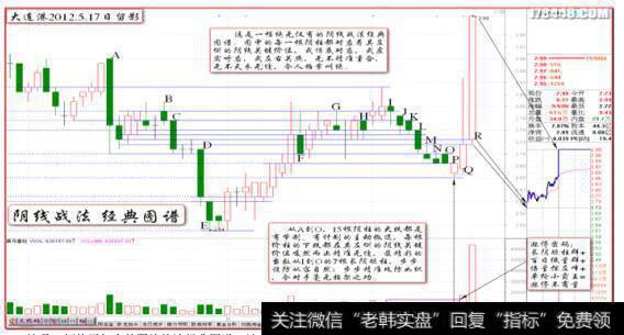 “大连港2012.5.17涨停留影”