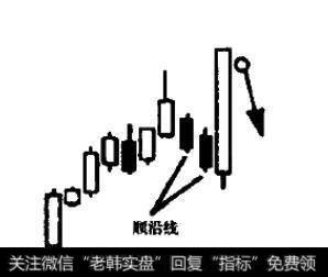 此处所称的顺沿线是指自高档顺次而下出现的二根阴线。为了打击此二根阴线所出现的一大根阳线，看起来似乎买盘力增强了，但投资人须留意这只不过是根“障眼线”，主力正在<a href='/ggnews/255673.html'>拉高出货</a>，也是投资人难得的逃命线，宜做空。