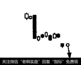 通常整理时间在6天-11天之间，若接下来出现跳空阴线，则为大跌的起步，也就是说前段的盘整只不过是中段的盘整罢了，行情将持续回档整理。