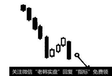 在行情持续下跌中，出现一条大阴线，隔天起却又连现三根小阳线，这并不代表筑底完成，接下来若再出现一条大阴线，则为做空时机，价格必将持续往下探底。