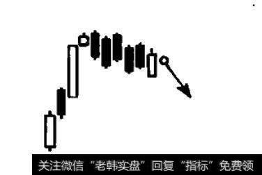 价格涨幅已高，线路图出现五条连续阴线，显示行情进入盘局，此时若成交量萎缩，更可确信行情不妙。