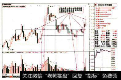 有研硅股2010-12-24留影