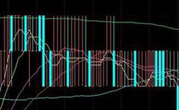 <em>平滑异同移动平均线</em>（MACD）的基本运用方法是什么？