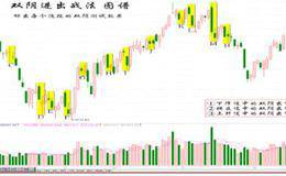 <em>伏击涨停</em>十八法之十“双阴出货”
