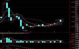 [常用技术参数指标]什么是乖离率BIASY（N）？