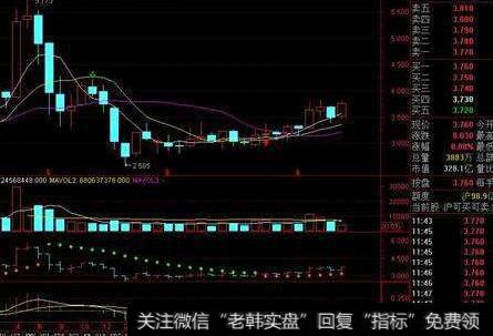 [常用技术参数指标]什么是乖离率BIASY（N）？