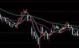 [常用技术参数指标]什么是相对强弱指标RSI（N）？