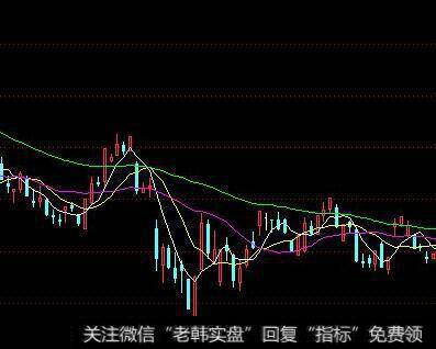 [常用技术参数指标]什么是相对强弱指标RSI（N）？