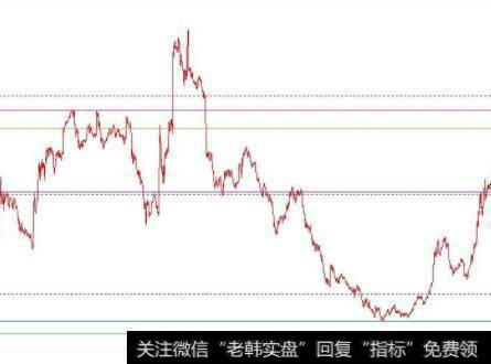 [常用技术参数指标]什么是随机指标？