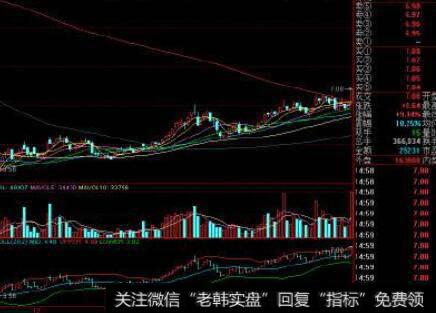 [常用技术参数指标]什么是心理线PSY？