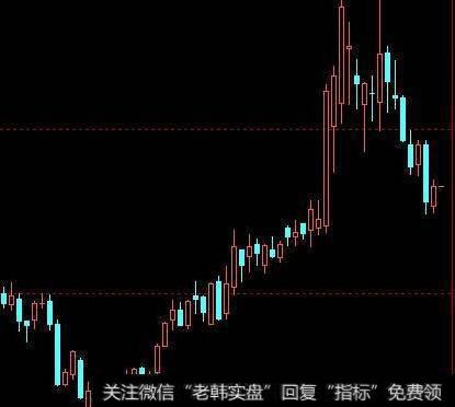 [常用技术参数指标]什么是威廉指数%R？